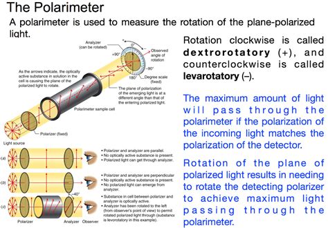 polarimeter plastic|polarimeter calculation.